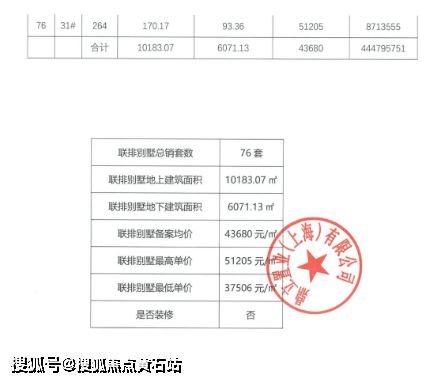 五个院子的别墅（2024官方网站）五个院子官网发布上海房天下